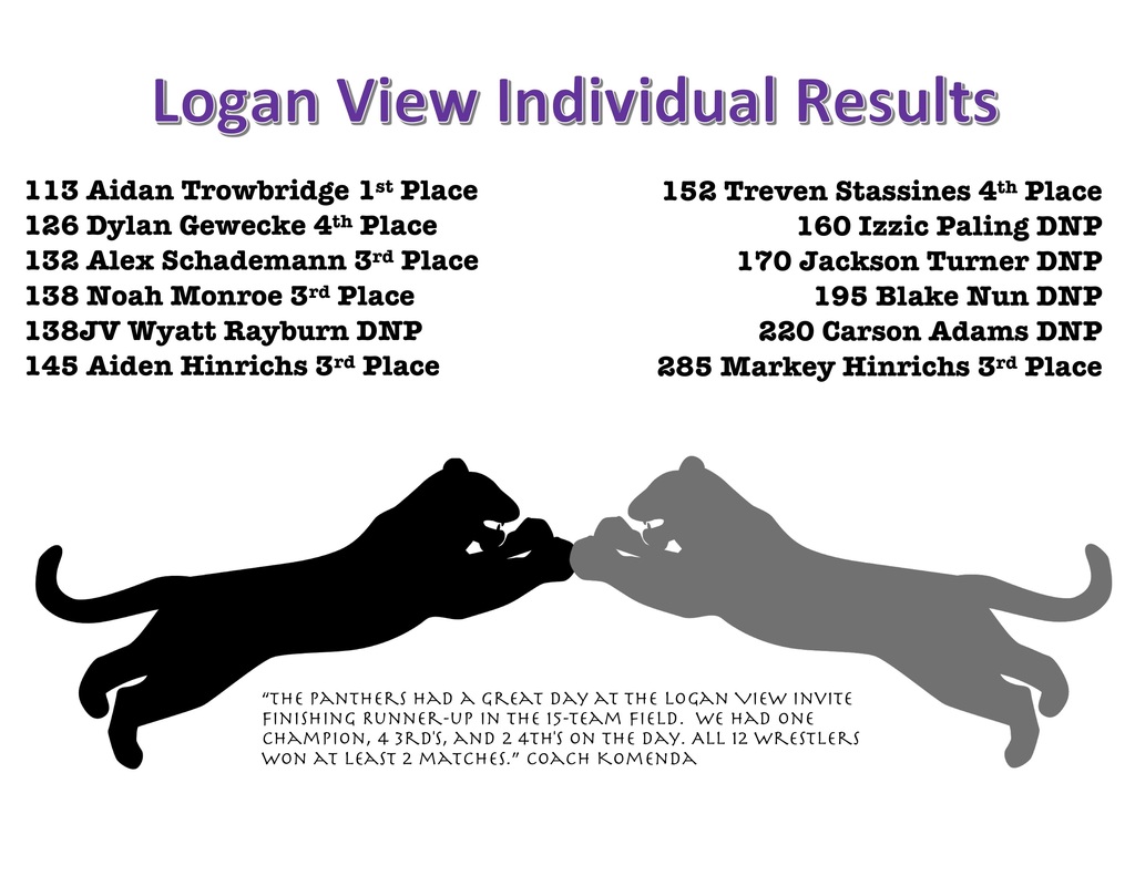 Logan View Results