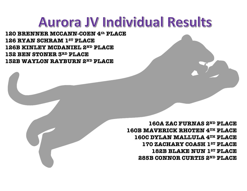 Aurora JV Results