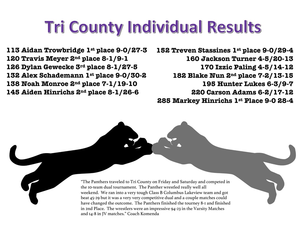 Tri County Individual Results